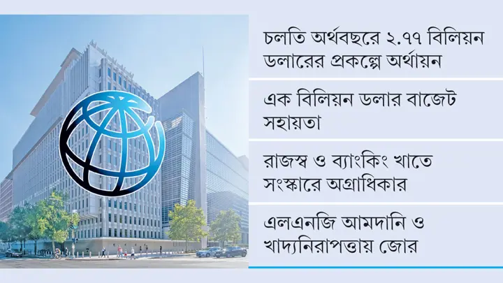 বিশ্বব্যাংকের কাছে ১৩ বিলিয়ন ডলার ঋণ চায় সরকার